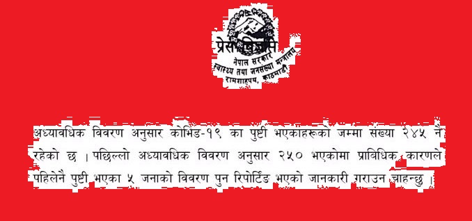 कोरोना संक्रमितको संख्या २४५ मात्रै : मन्त्रालयको त्रुटिपूर्ण वक्तव्य
