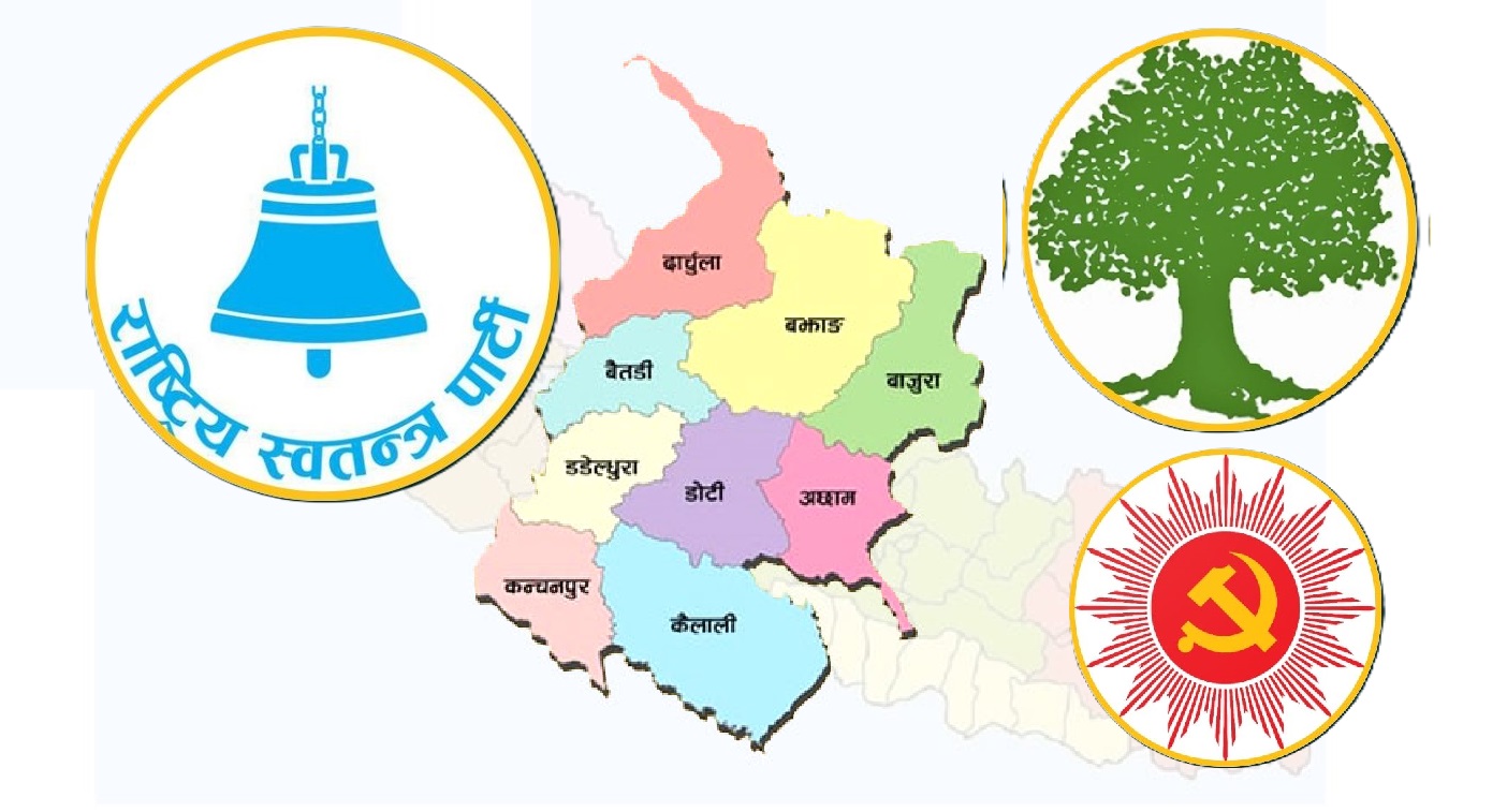 सुदूरपश्चिमका १६ सिट : १० मा रास्वपा, ३ मा कांग्रस र २ मा एमाले विजयी