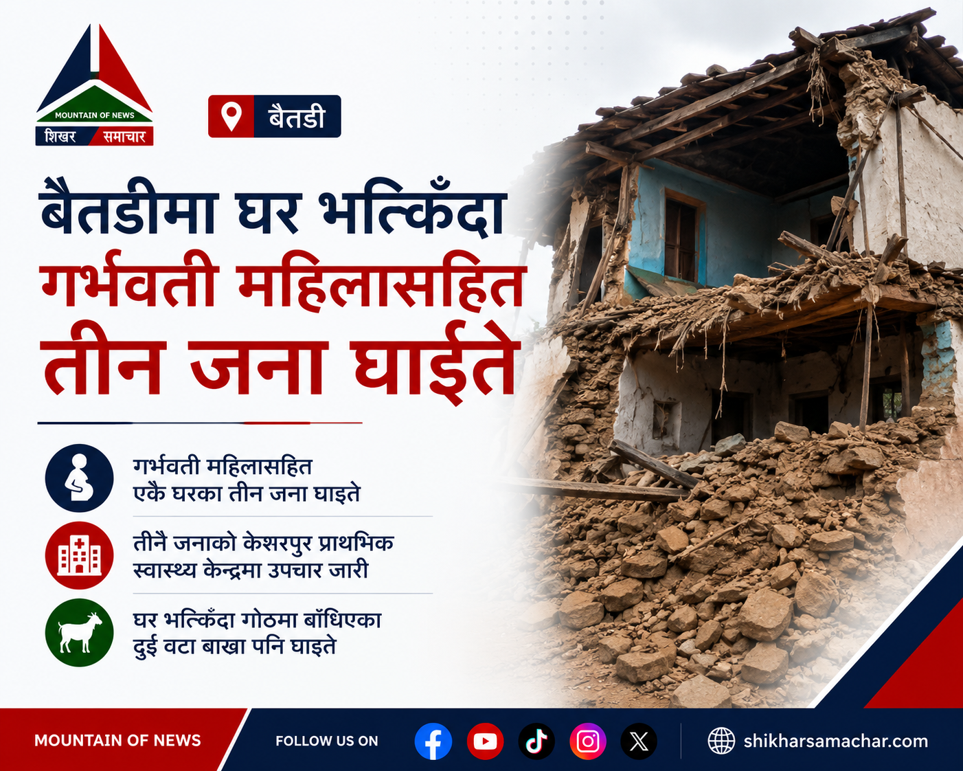 बैतडीमा घर भत्किँदा गर्भवती महिलासहित तीन जना घाइते