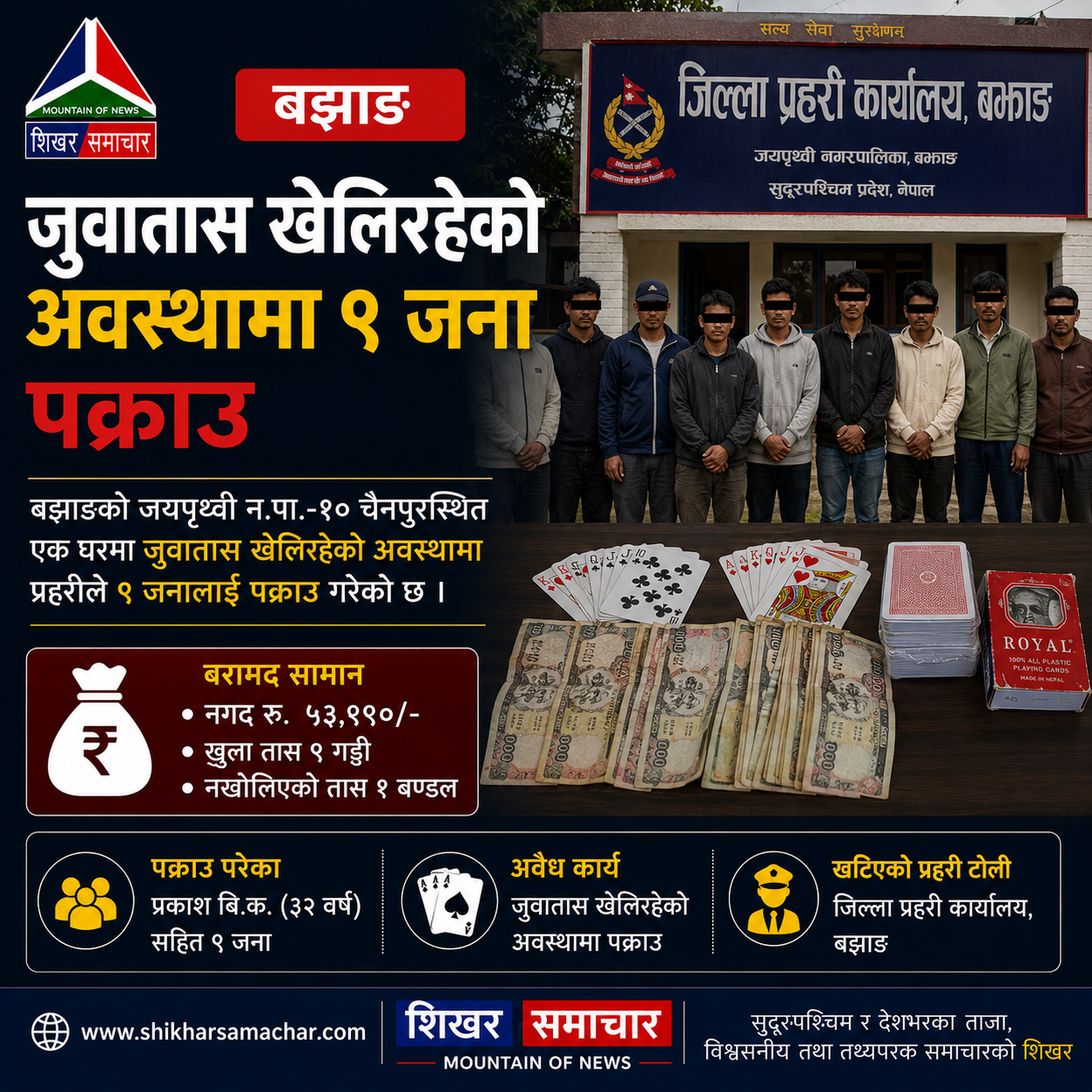 बझाङमा जुवातास खेलिरहेको अवस्थामा ९ जना पक्राउ