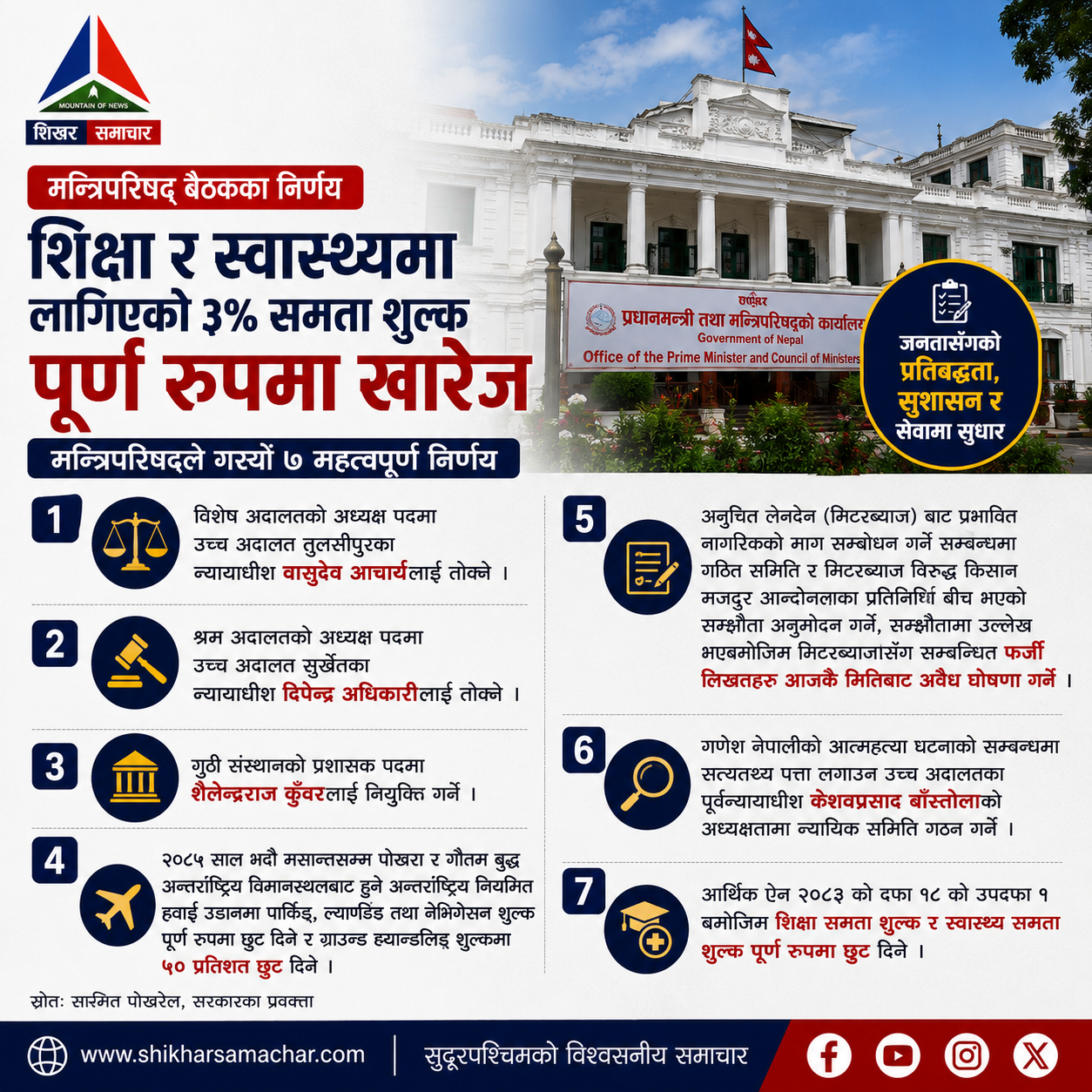 शिक्षा र स्वास्थ्यमा लगाइएको ३ प्रतिशत समता शुल्क खारेज, मन्त्रिपरिषद्का ७ महत्वपूर्ण निर्णय