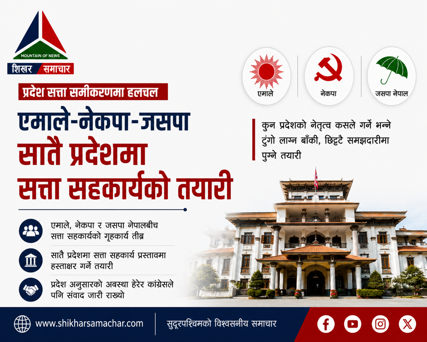सुदूरपश्चिमसहित सातै प्रदेशमा नयाँ सत्ता समीकरणको गृहकार्य, एमाले–नेकपा–जसपा सहकार्यको तयारी