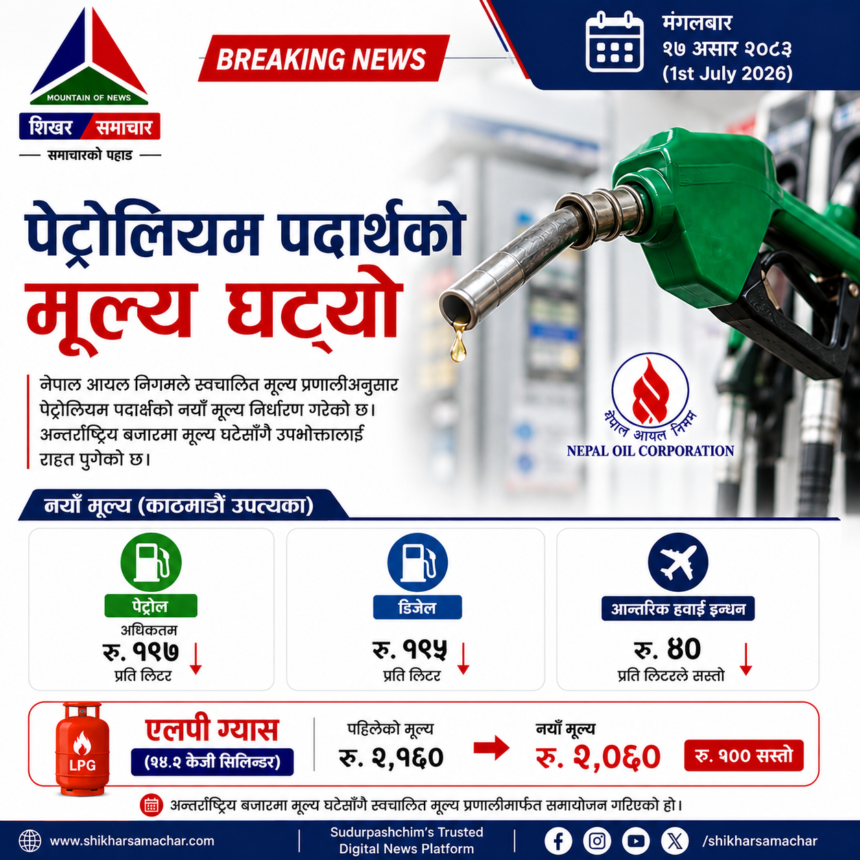 पेट्रोलियम पदार्थको मूल्य घट्यो, एलपी ग्यास सिलिन्डरमा १०० रुपैयाँ सस्तो
