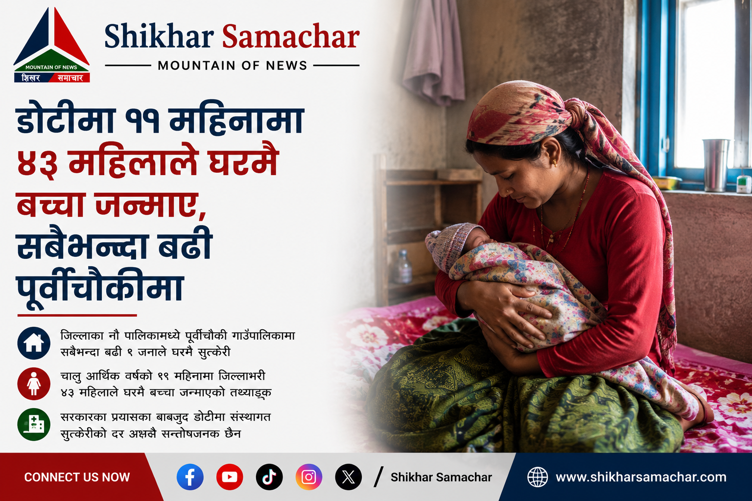 डोटीमा ११ महिनामा ४३ महिलाले घरमै बच्चा जन्माए, सबैभन्दा बढी पूर्वीचौकीमा