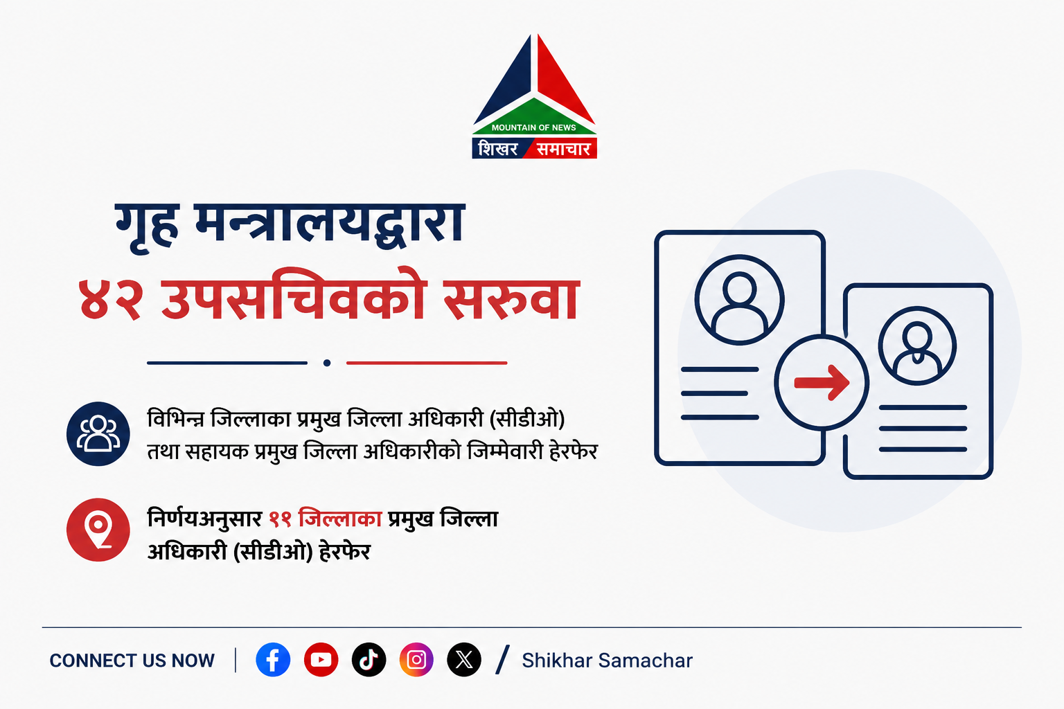 गृह मन्त्रालयद्वारा ४२ उपसचिवको सरुवा, ११ जिल्लाका प्रमुख जिल्ला अधिकारी हेरफेर